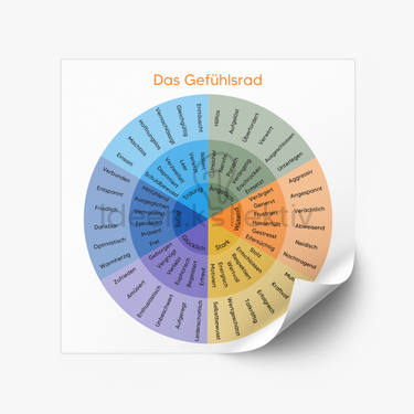 The Emotion Wheel (PDF)